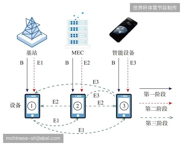 多地分发链路中如何确保赞助商视觉资产在云端渲染时精确对齐